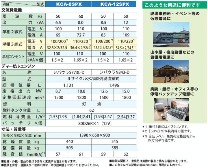 デンヨー Denyo Kca 8spx 灯油エンジン発電機 防音型 Dny Kca 8spx 伝動機ドットコム ヤフー店 通販 Yahoo ショッピング