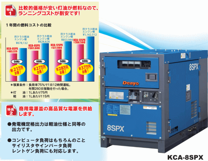 デンヨー Denyo Kca 8spx 灯油エンジン発電機 防音型 Dny Kca 8spx 伝動機ドットコム ヤフー店 通販 Yahoo ショッピング