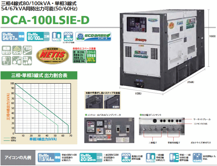 デンヨー (Denyo) DCA-100LSIE-D サイマルジェネレータ ディーゼルエンジン発電機 (三相・単相3線同時出力機) 詳細