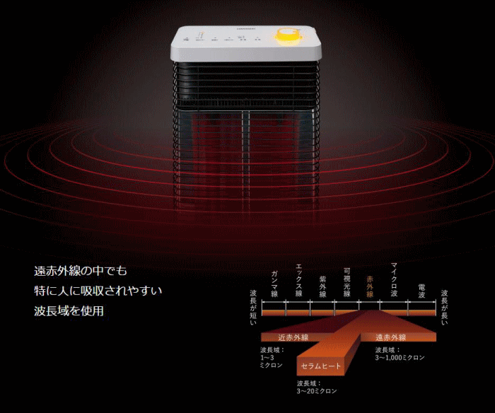 ダイキン CER11VS-W 遠赤外線暖房機 セラムヒート