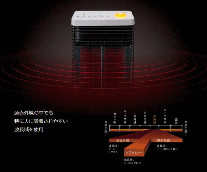 ダイキン CER11VS-W 遠赤外線暖房機 セラムヒート ダイキン