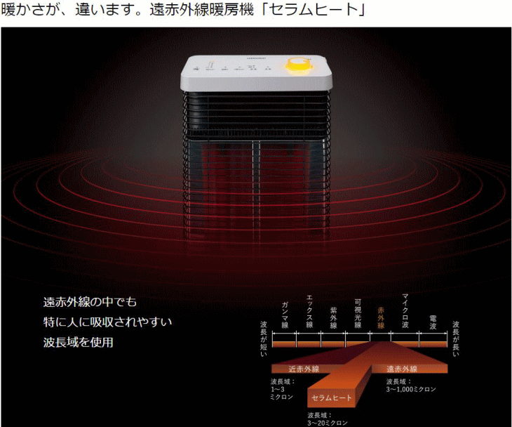 冷暖房/空調 電気ヒーター ダイキン CER11WS-W 遠赤外線暖房機 セラムヒート