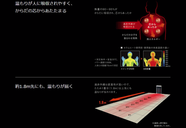 ダイキン CER11WS-W 遠赤外線暖房機 セラムヒート ダイキン (DAIKIN