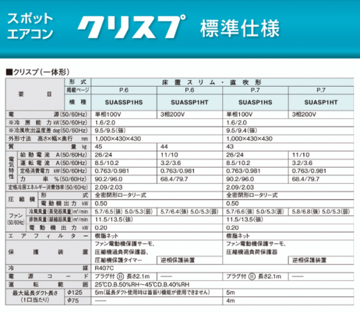 仕様 寸法 規格 ダイキン工業 SUASP1HS スポットエアコン (3相200V) クリスプ 標準タイプ