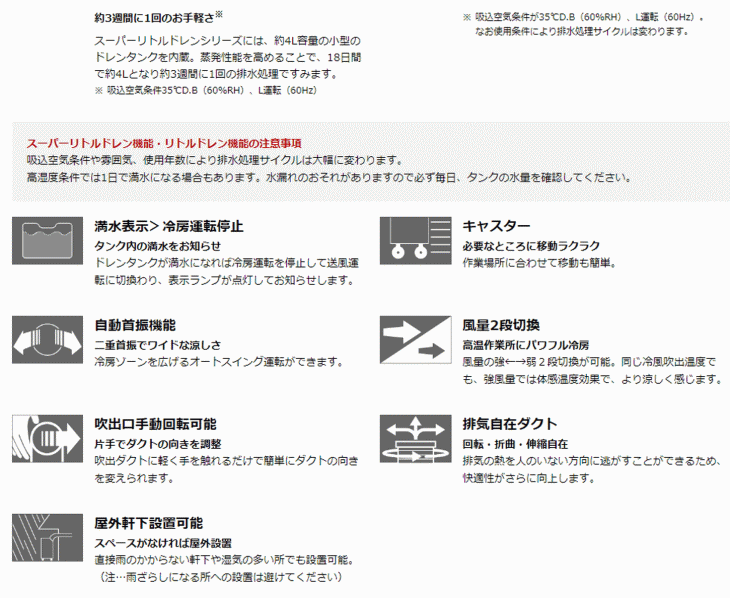 仕様 寸法 サイズ ダイキン工業 SUASP1HS スポットエアコン (3相200V) クリスプ 標準タイプ