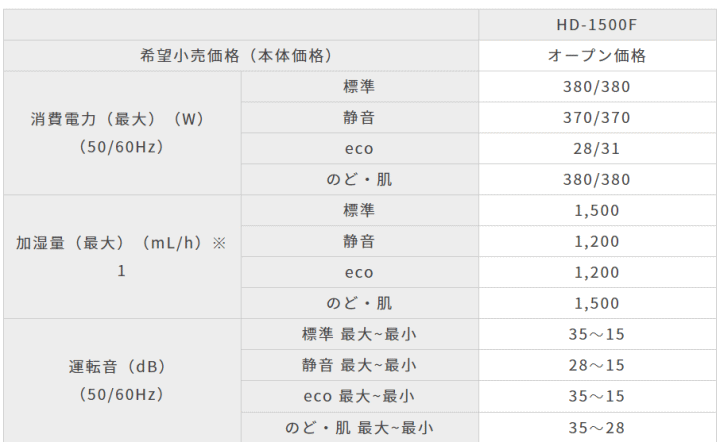 _Cj`H HD-1500FzCg(W) nCubh @\