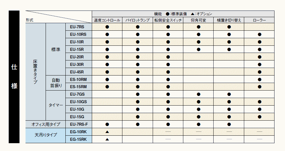 デンソー EU-7GS タイマー付 遠赤外線ヒーター エンセキ ENSEKI