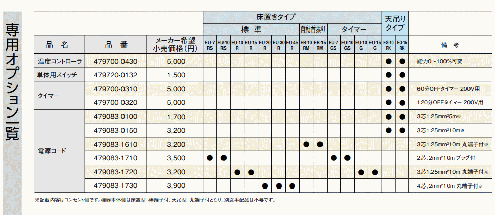 デンソー EU-7RS-F オフィス用 遠赤外線ヒーター エンセキ ENSEKI