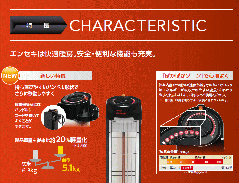 デンソー EU-7RS-F オフィス用 遠赤外線ヒーター エンセキ ENSEKI