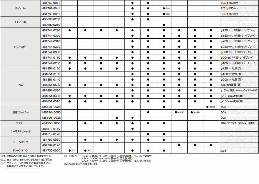 デンソー DENSO フランジ (481170-0150) スポットクーラー オプション