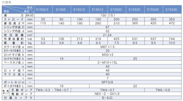 大阪ジャッキ製作所 E15S15 E型パワージャッキ単動式 油圧シリンダ 伝