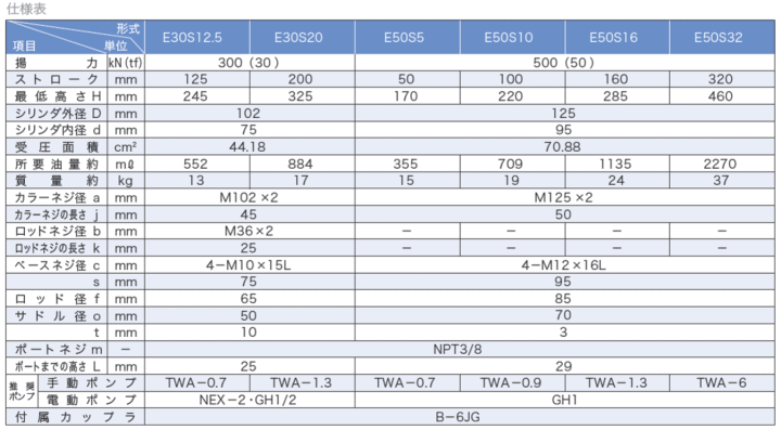 大阪ジャッキ製作所 E30S20 E型パワージャッキ単動式 油圧シリンダ 伝