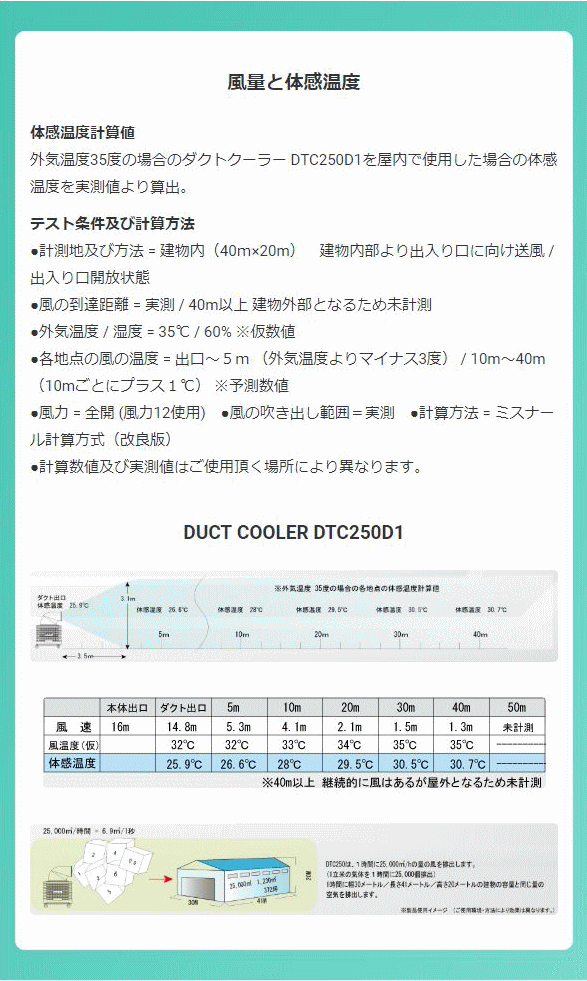 アースブロージャパン EA-DTC250ADJ DUCT COOLERシリーズ 風量と体感温度