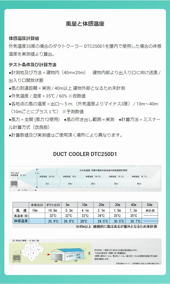 A[Xu[Wp EA-DTC250ADJ DUCT COOLERV[Y ʂƑ̊x
