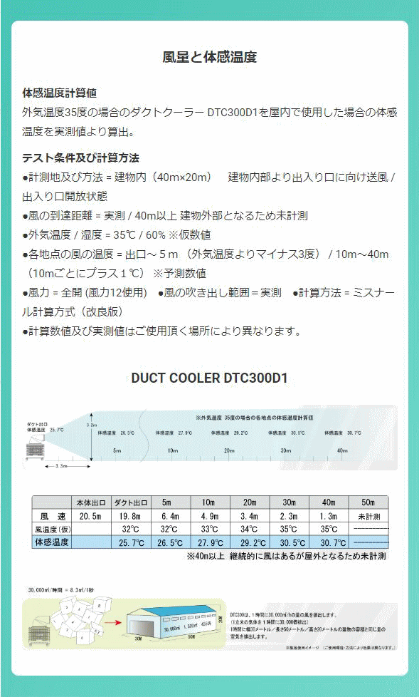 A[Xu[Wp EA-DTC300ADJ DUCT COOLERV[Y ʂƑ̊x