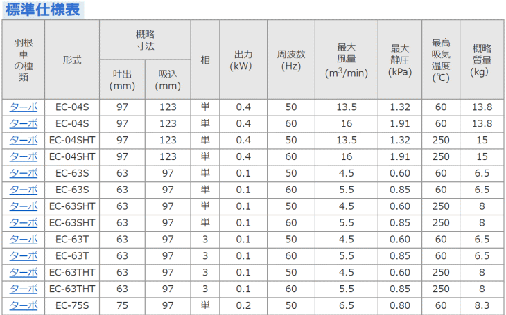 昭和電機 EP-H04-L313 送風機 万能シリーズ(Eタイプ) コンパクト 