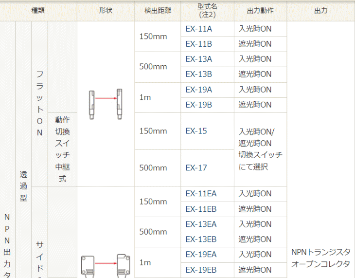 パナソニックデバイスSUNX EX-14A-PN 極薄型ビームセンサ : snx-ex-14a