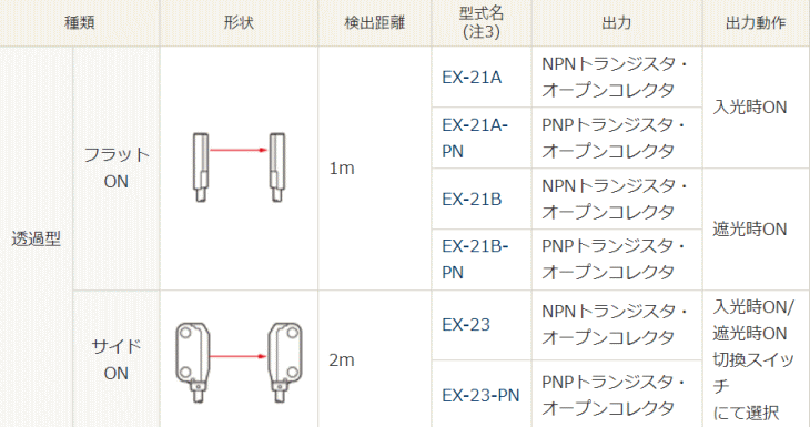 pi\jbNfoCXSUNX@EX-21A@@\