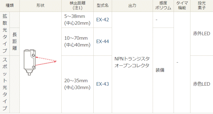 pi\jbNfoCXSUNX@EX-42@@\