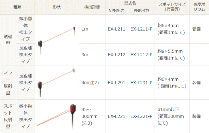 pi\jbNfoCXSUNX@EX-L211@@\