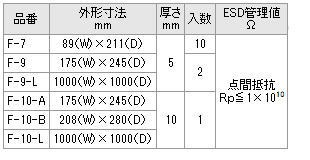 HOZAN ホーザン ESDフォーム F-9 [2枚入] 静電気対策品 伝動機ドットコム