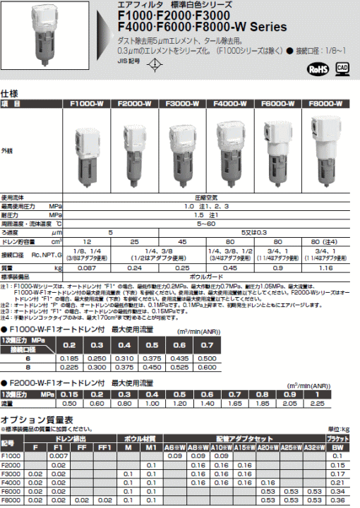 CKD@F1000V[Y@dl