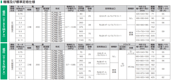 東芝 FLP85-7T 静音シリーズ 無給油式 50Hz用 【車上渡し品】 無給油式