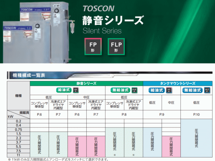 東芝 FLP85-7T 静音シリーズ 無給油式 50Hz用 【車上渡し品】 無給油式