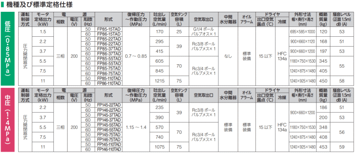 Ł@FP85-15TAD@@\