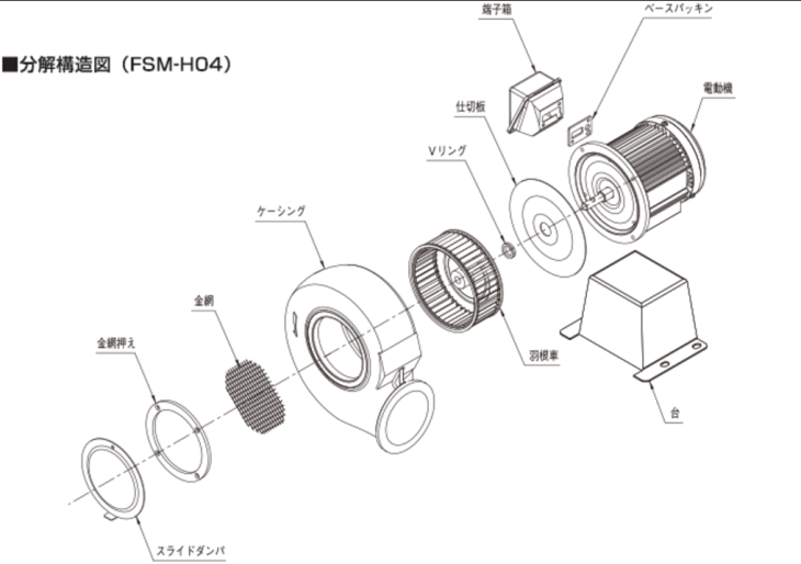 昭和　電動送風機　マルチシリーズ（２．２ｋＷ）　 FS-H22 ( FSH22 ) 昭和電機（株） DIY・工具