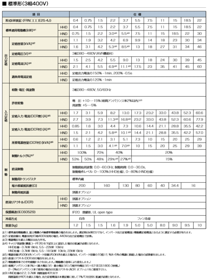 富士電機 FRN2.2E2S-2J インバータ 3相200V FRENIC-Aceシリーズ FRENIC