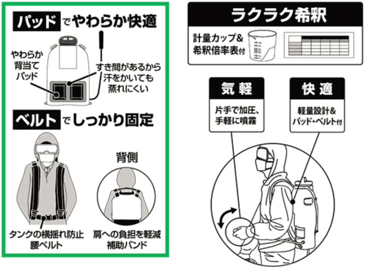 工進 RW-10 背負い式手動噴霧器 10L グランドマスター 背負式手動