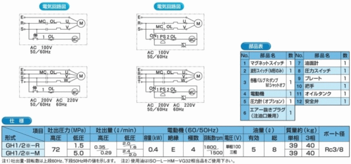 大阪ジャッキ製作所 GH1-2-R G型油圧ポンプ 【車上渡し品】 油圧ポンプ