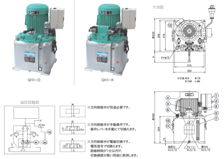 大阪ジャッキ製作所 GH1-N G型油圧ポンプ 【車上渡し品】 油圧ポンプ