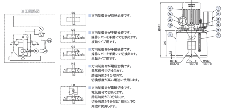 大阪ジャッキ製作所 GH2-DS G型油圧ポンプ 【車上渡し品】 油圧ポンプ