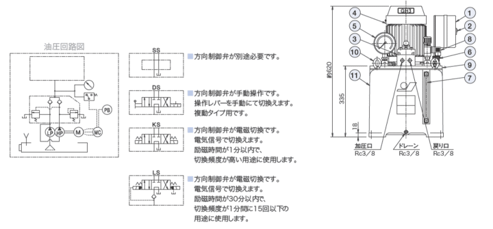 大阪ジャッキ製作所 GH3-SS G型油圧ポンプ 【車上渡し品】 油圧ポンプ