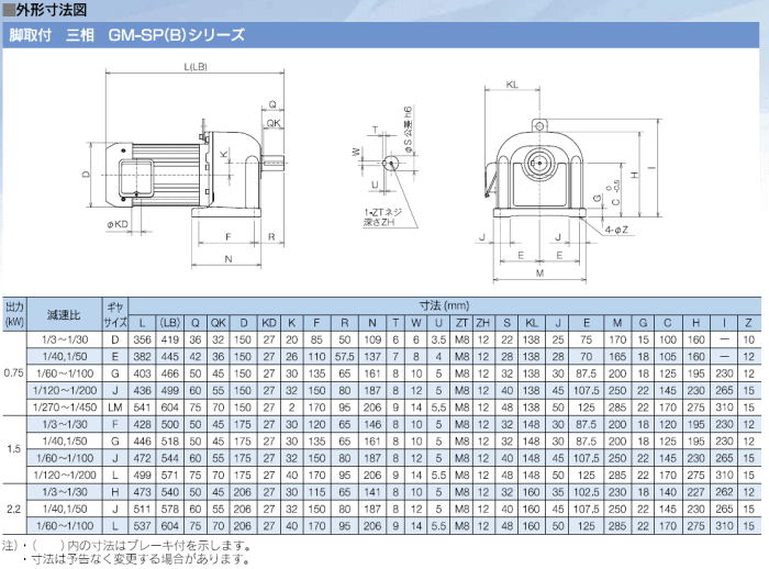 三菱電機 GM-SP 2.2kW 1/20 200V ギアードモータ GM-SPシリーズ(三相
