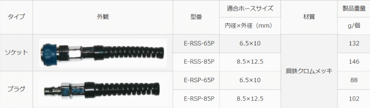 八興 E-RSS-65P エアーホース専用ワンタッチジョイント 6.5×10φ用