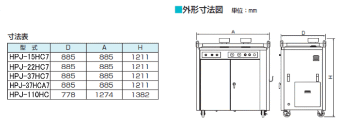 ツルミポンプ (鶴見製作所) HPJ-37GES4 高圧洗浄用ジェットポンプ