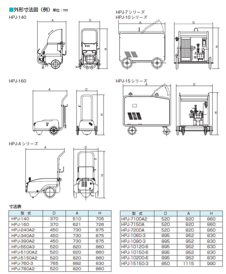 おトク ツルミ HPJ-340A2 ジェットポンプ モーター駆動 ad-naturam.fr