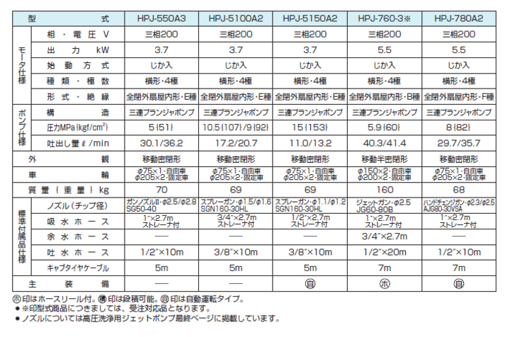 ߌ@HPJ-5100A2@dl\
