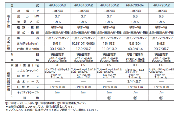 ߌ@HPJ-5150A2@dl\