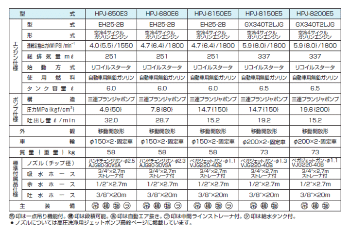 ߌ@HPJ-8200E5@dl\