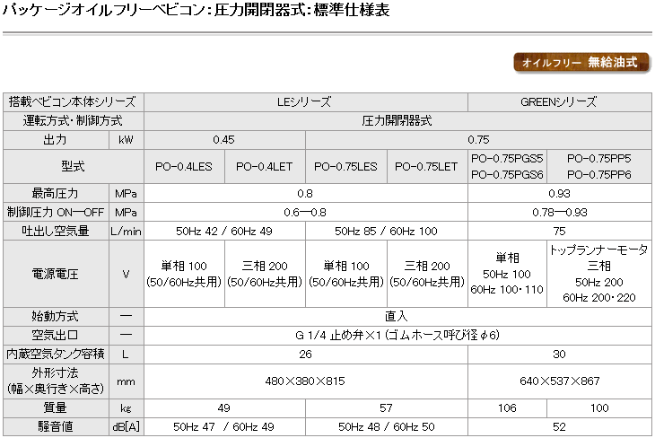 日立 日立産機システム POD-0.75PSJ5 単相100V パッケージオイル 日立 日立産機システム POD-0.75PSJ5 単相100V パッケージオイル