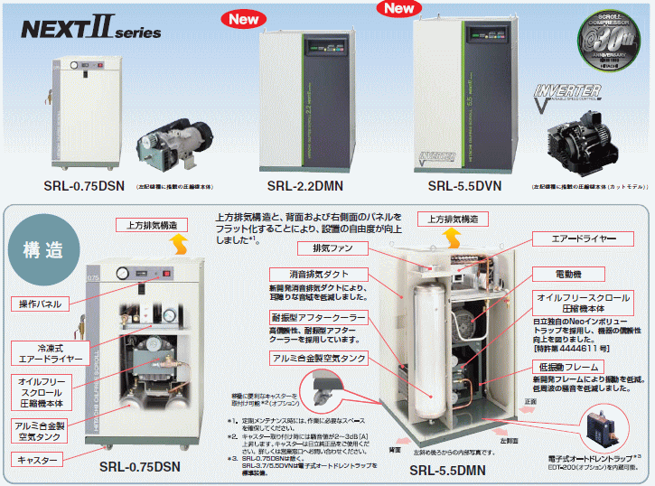 オイルフリースクロール圧縮機 SRL-1.5MN6 SRL-1.5DMP6 | オイルフリースクロール圧縮機 無給油式 5.5kW