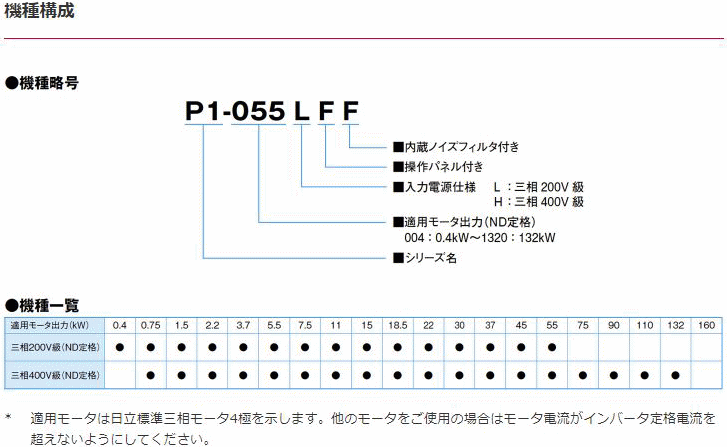 日立産機システム P1-220LFF インバータ SJシリーズP1 200V級 伝動機