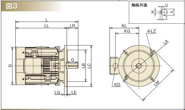 日立産機システム VTFO-LKK 7.5KW 2P 200V 三相モータ ザ・モートルNeo100Premium (全閉外扇型 立型フランジ取付)  ザ・モートル Neo100 Premium 伝動機ドットコム