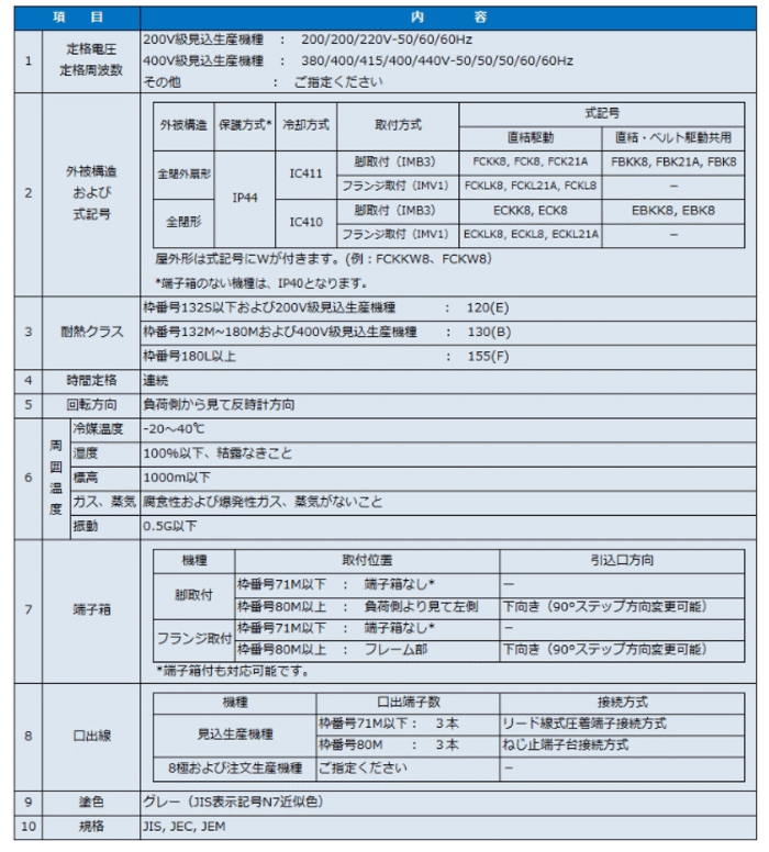 東芝 FBKK8-4P-0.4kW 200V 三相モータ (屋内・全閉外扇形) 0.4kw 伝動機ドットコム