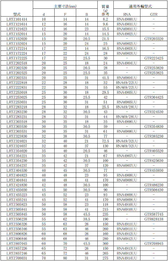 IKO 日本トムソン LRTZ101414 汎用内輪 製造、工場用 | loopasoft.vs.am