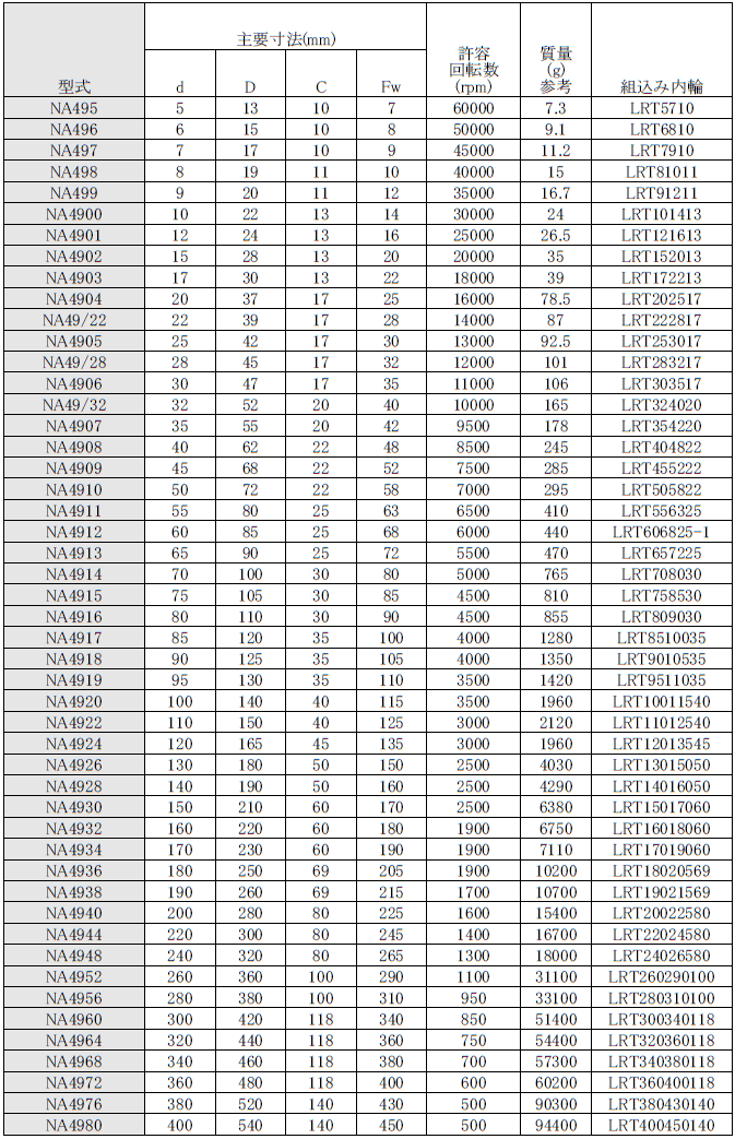 IKO 日本トムソン RNA4930 施削形ニードルベアリング 通販